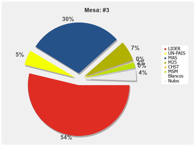 Mesa