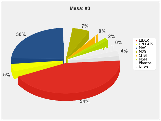 Mesa