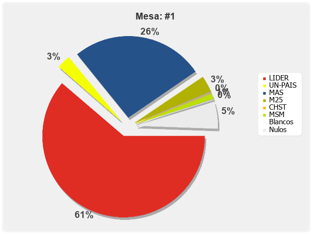 Mesa