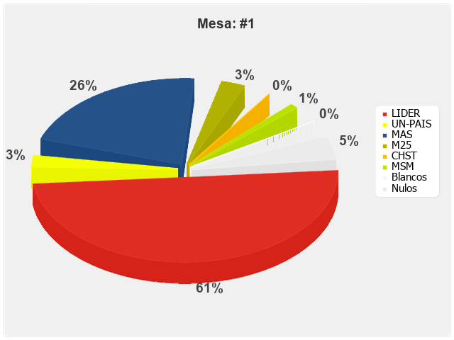 Mesa