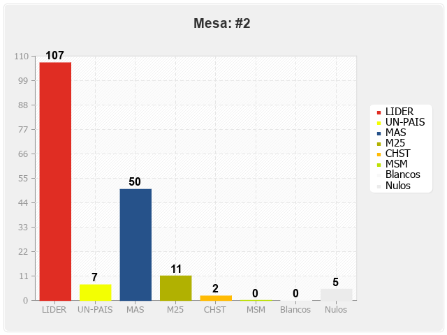 Mesa