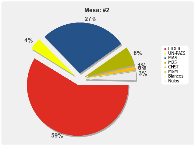 Mesa