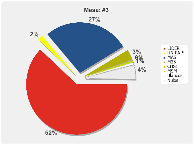 Mesa