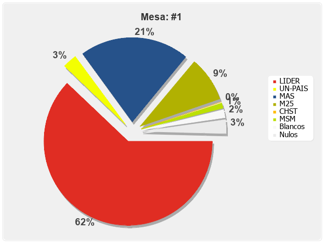 Mesa