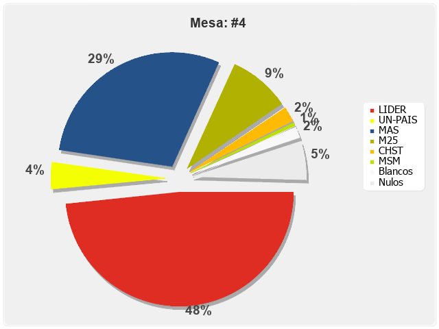 Mesa