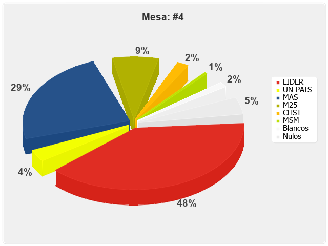 Mesa