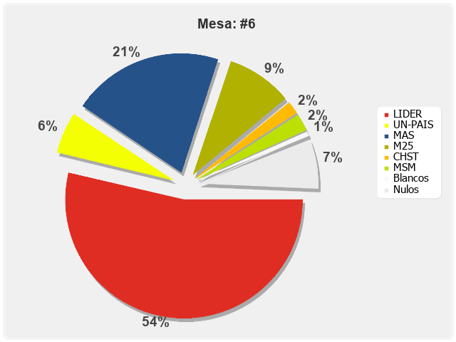 Mesa