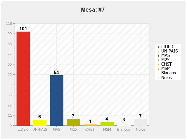 Mesa