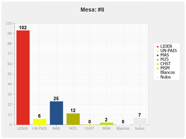 Mesa