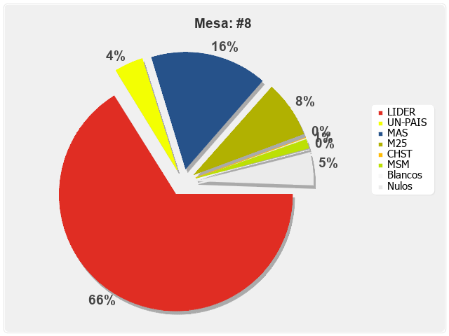 Mesa