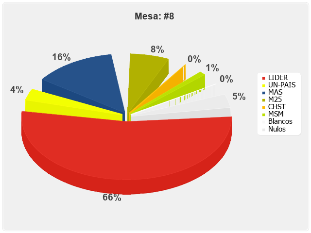 Mesa