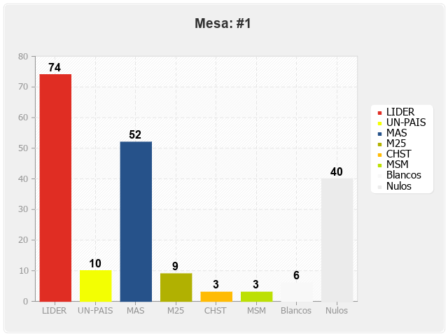 Mesa