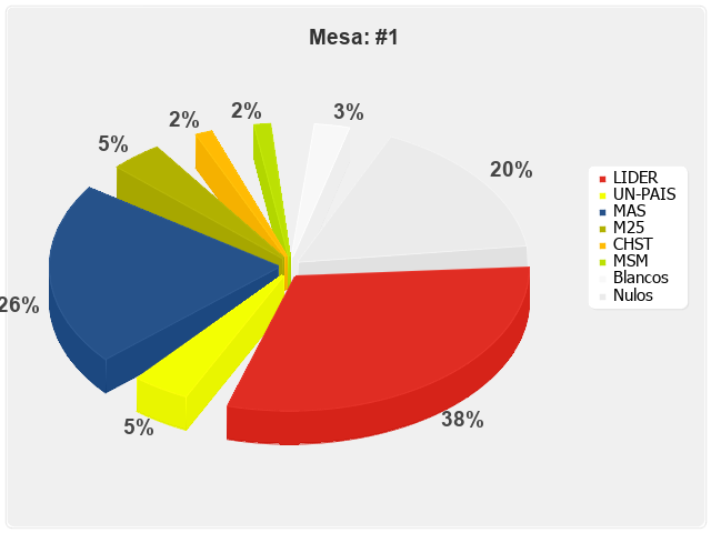 Mesa