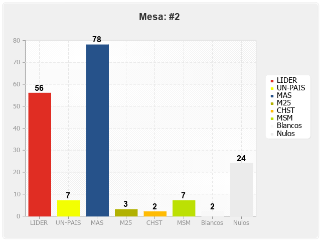 Mesa