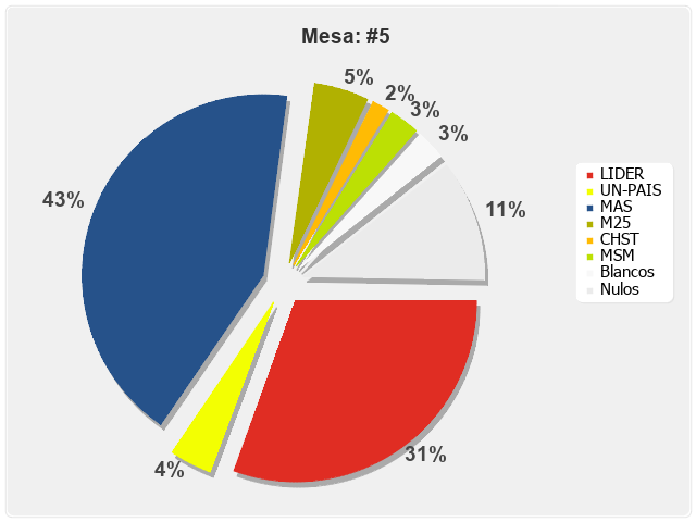 Mesa