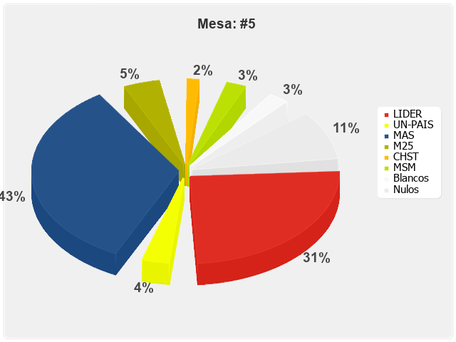 Mesa