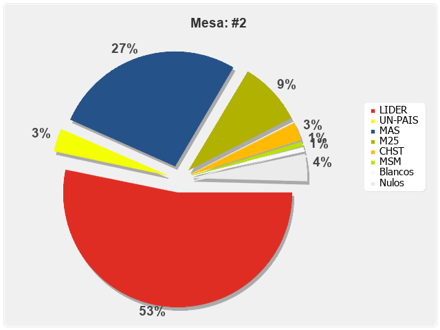 Mesa