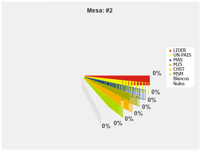 Mesa