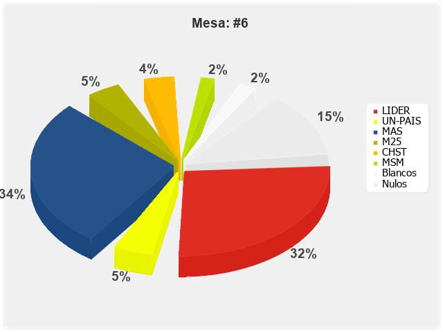 Mesa