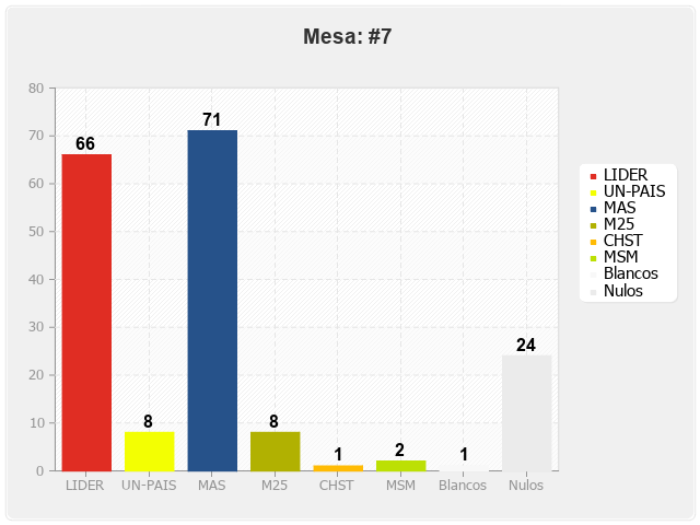 Mesa