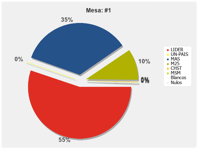 Mesa