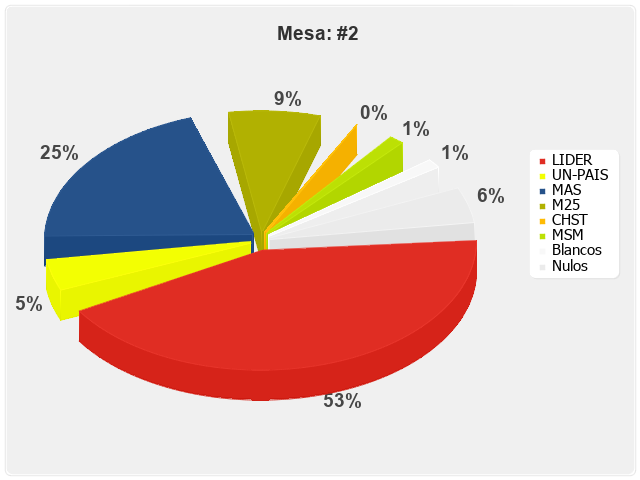 Mesa