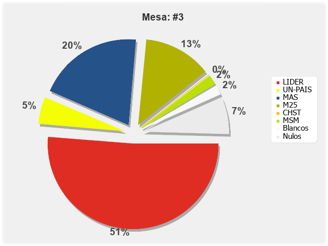 Mesa