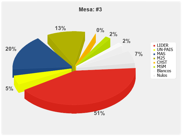 Mesa