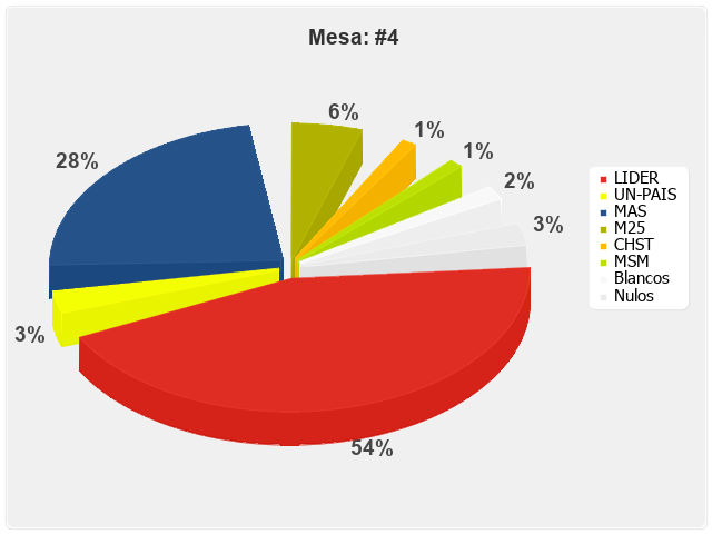 Mesa