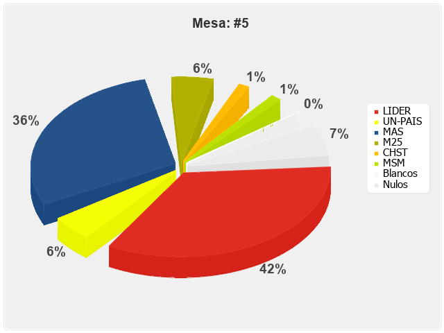 Mesa