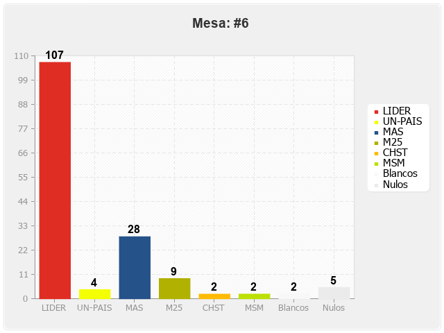 Mesa