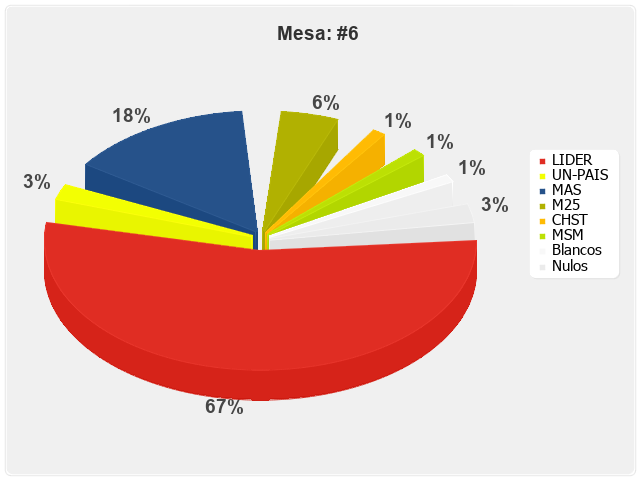 Mesa