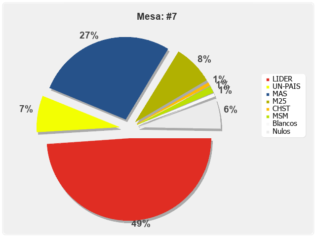 Mesa