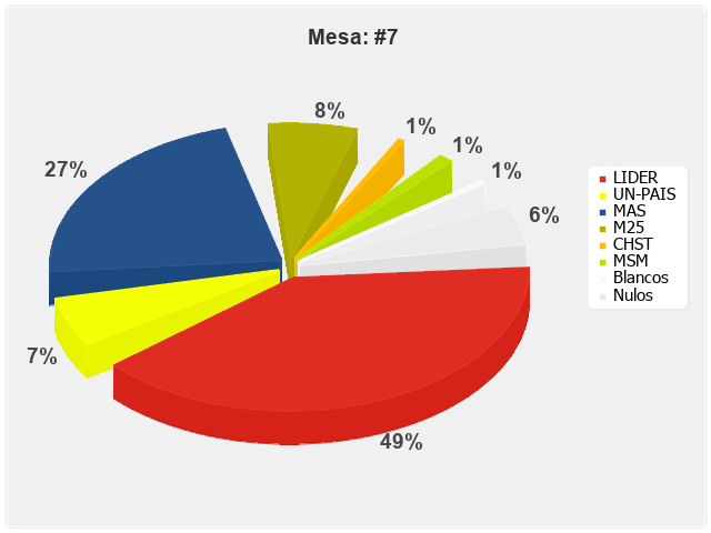 Mesa