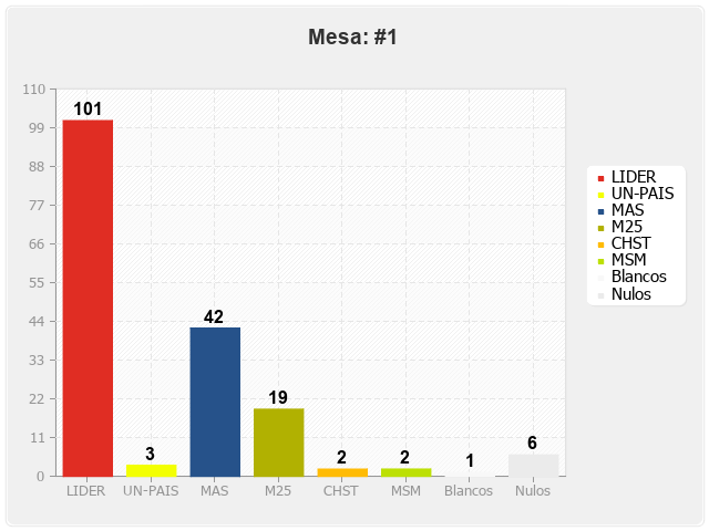 Mesa