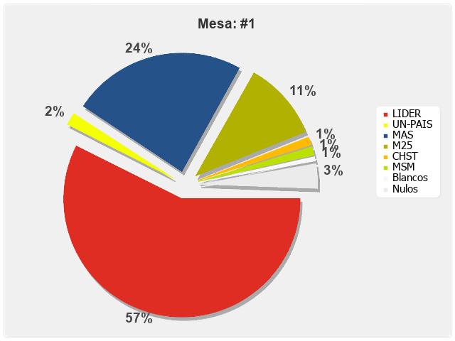 Mesa