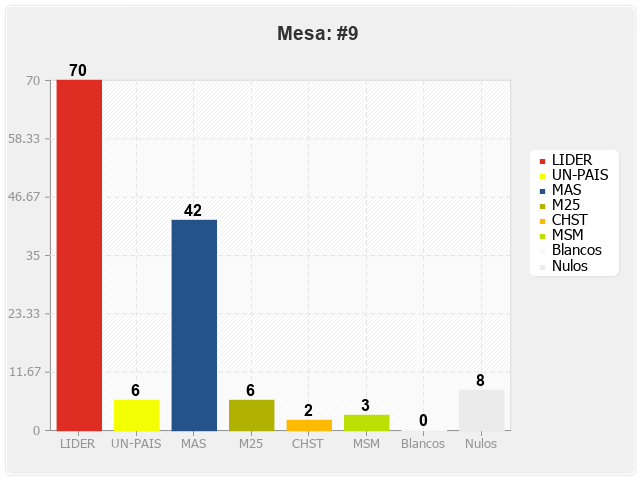 Mesa