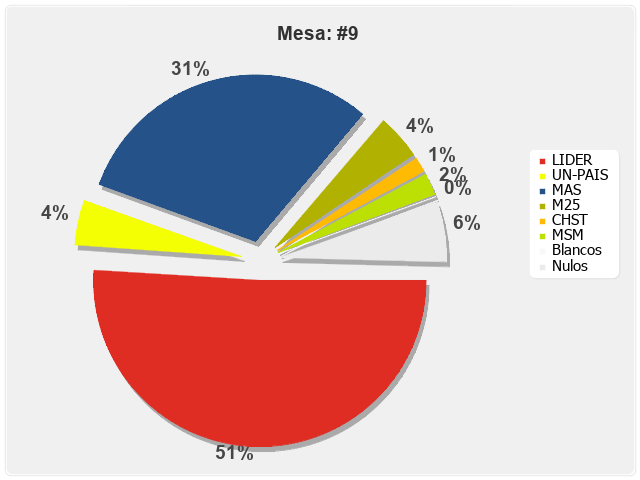 Mesa