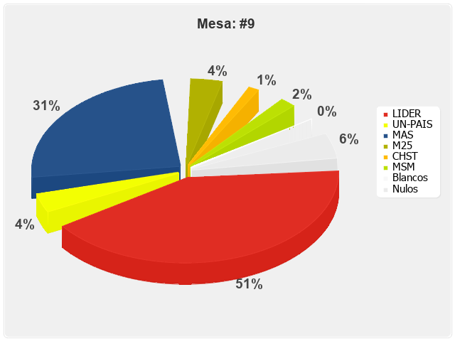 Mesa