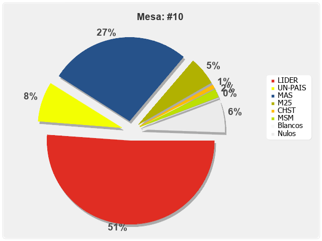 Mesa