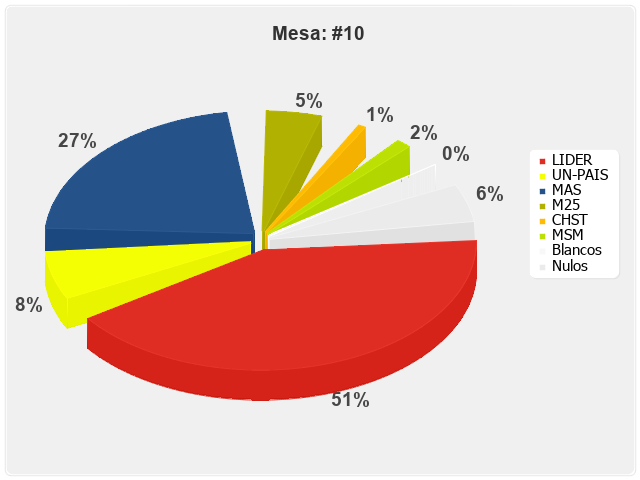 Mesa