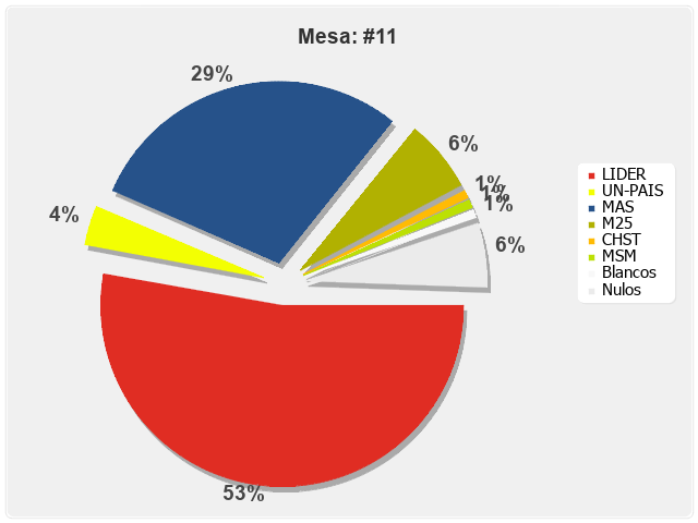 Mesa