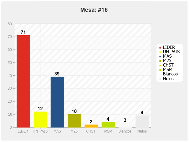 Mesa