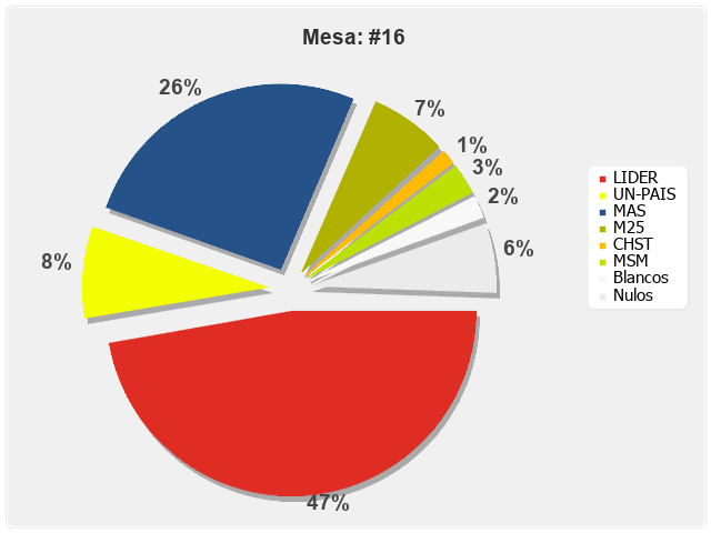 Mesa