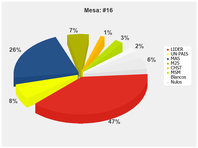 Mesa