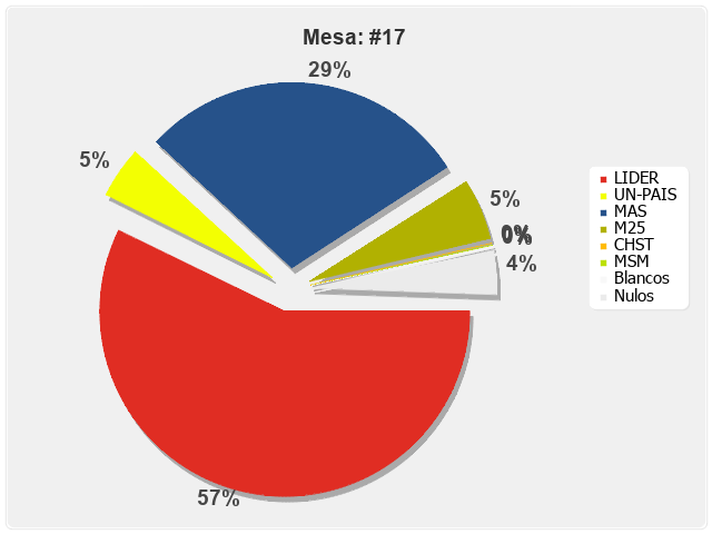 Mesa