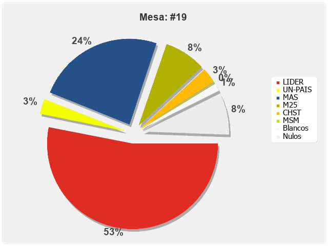 Mesa