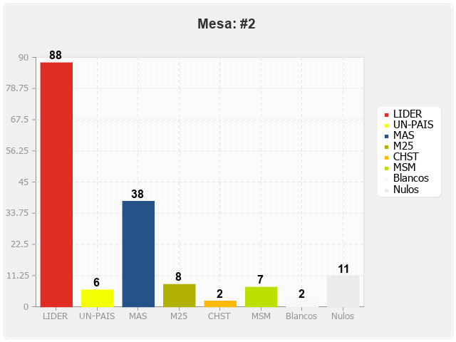 Mesa