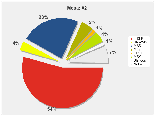 Mesa