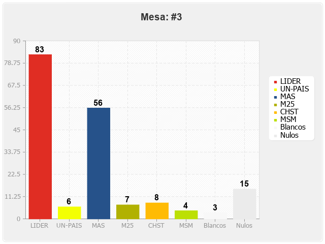 Mesa